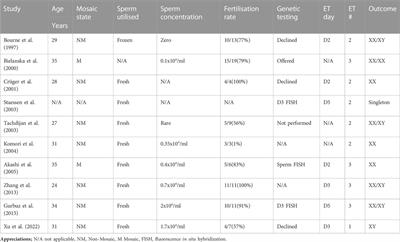 A rare case of mosaic Klinefelter syndrome in a 45-year-old man leading to successful live birth through ejaculated spermatozoa: a case report and literature review